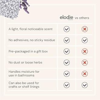 Elodie Essentials Fresh Linen Scented Drawer Liners English Lavender